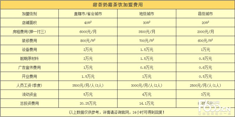 吕小哥奶茶